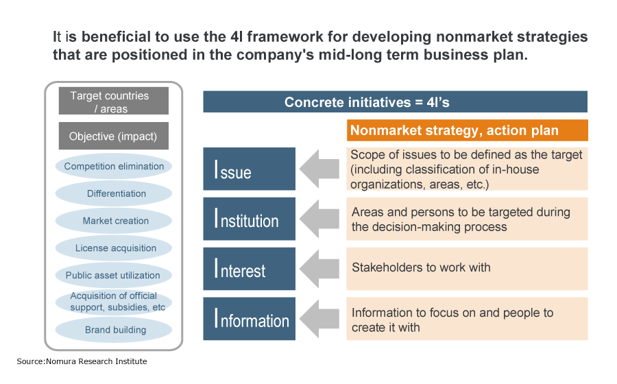 Companies’ mid-long term management planning system