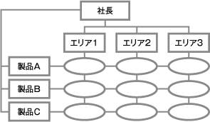 マトリックス組織