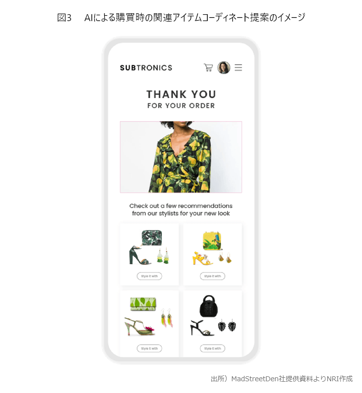 図3　AIによる購買時の関連アイテムコーディネート提案のイメージ