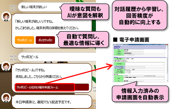 図1：実証実験で用いたTRAINA/トレイナの画面および運用イメージ