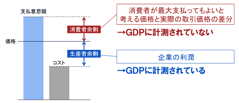 イメージ：消費者余剰とは
