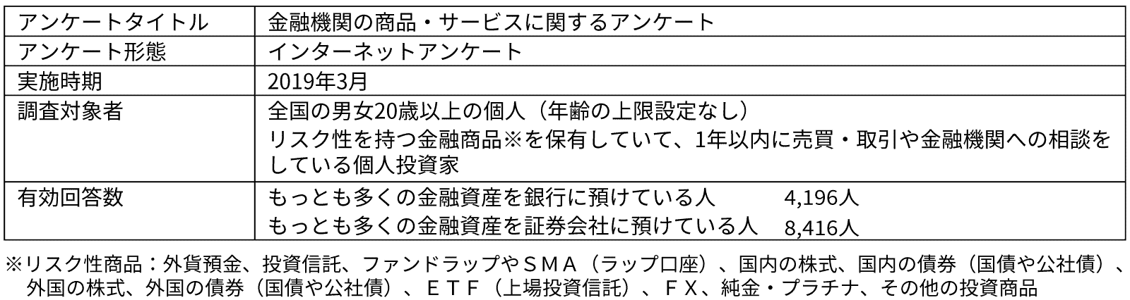 図表１　調査概要