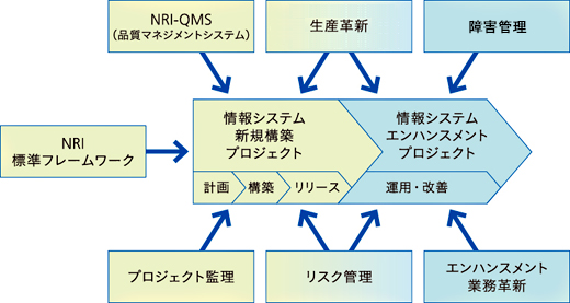 品質向上に向けたさまざまな角度からの支援体制