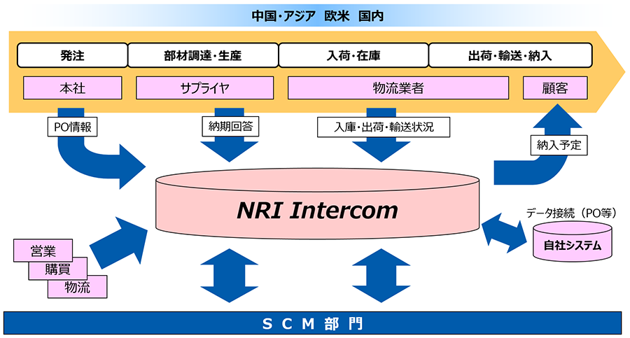 システム利用イメージ