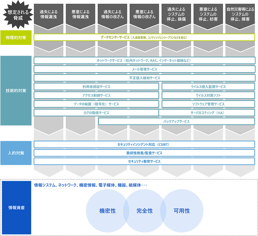情報セキュリティ対策集