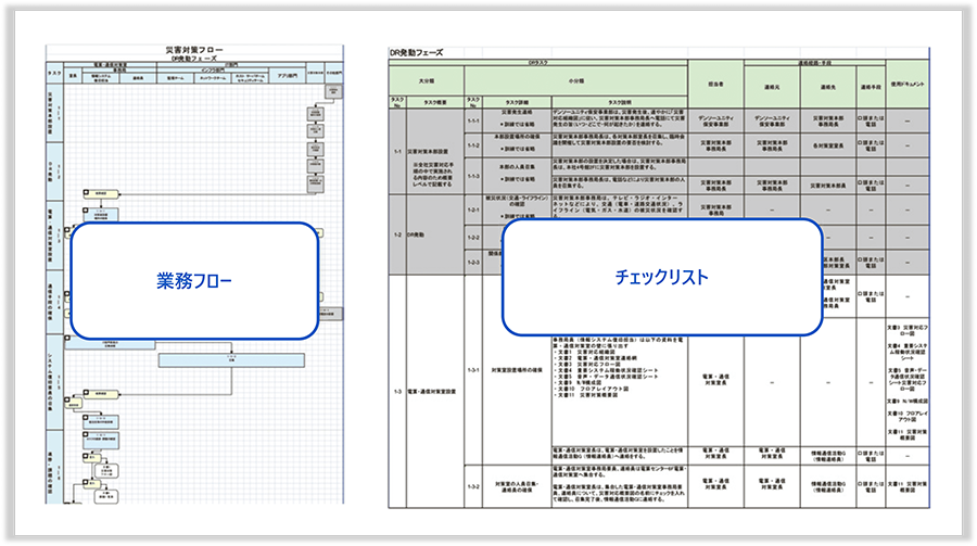 ITサービス継続計画のテンプレート