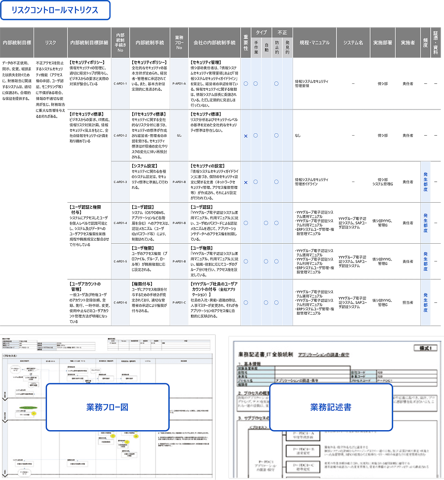 NRI内部統制 文書化3点セット