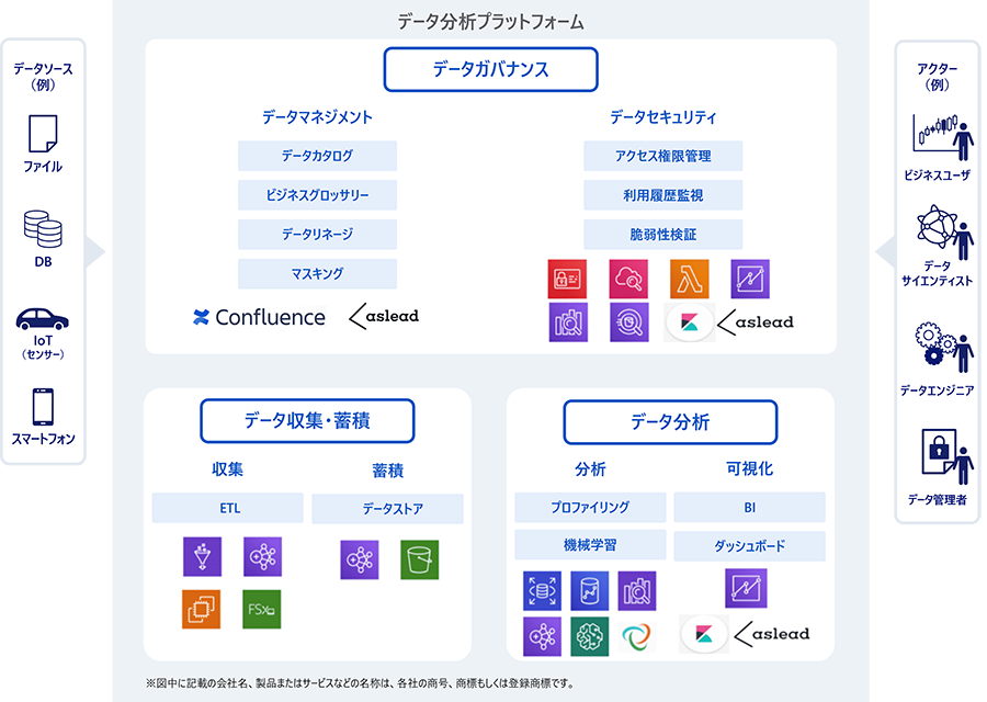 アナリティクス支援に関する図