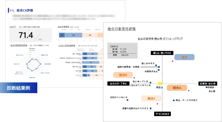 NRI CX診断サービスの3つのポイント