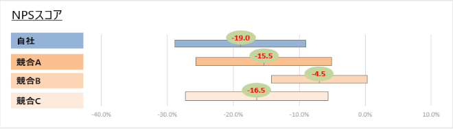 CX診断サービスの内容