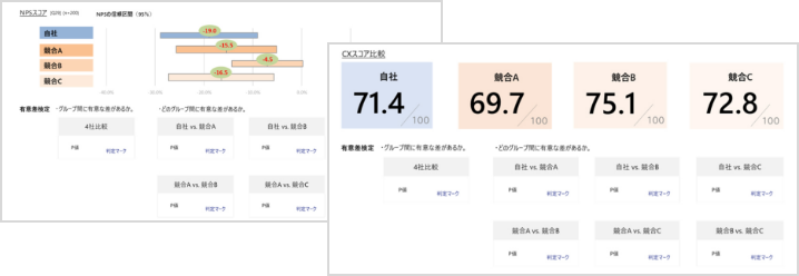 NRI CX診断サービスの3つのポイント