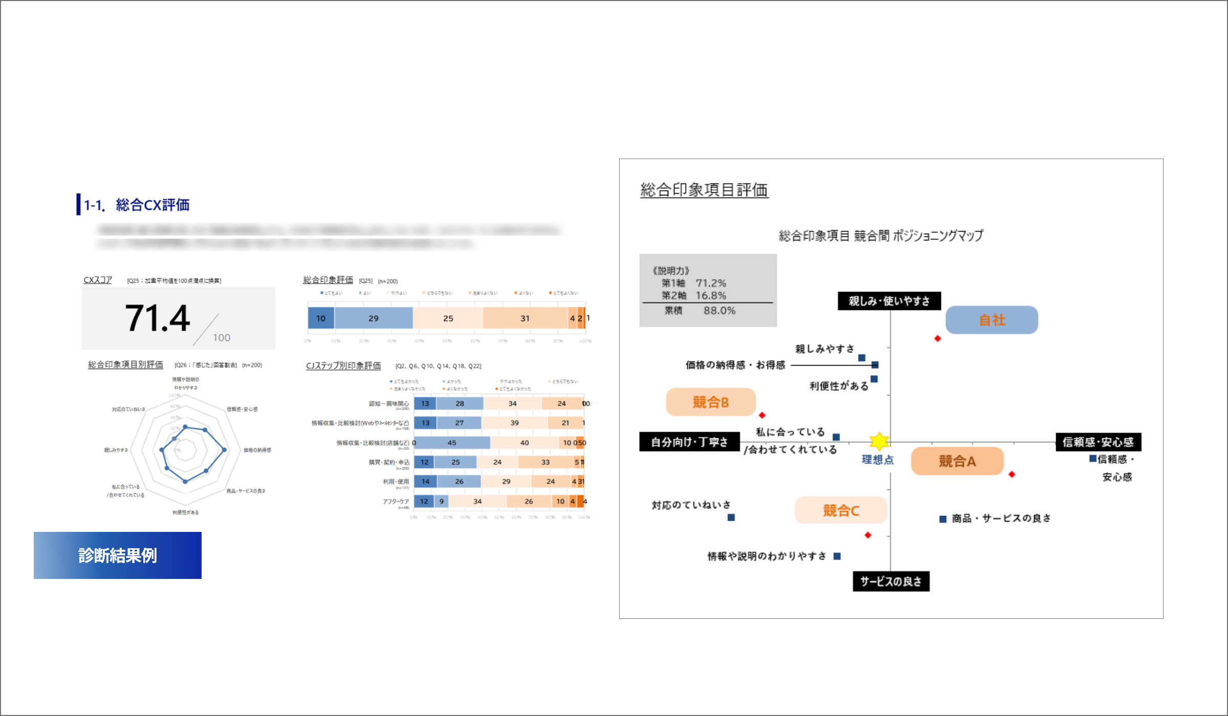 実顧客からのリアルな評価・意見を知ることができる