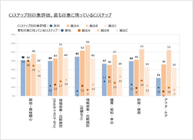 CX診断サービスの内容