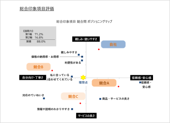 CX診断サービスの内容