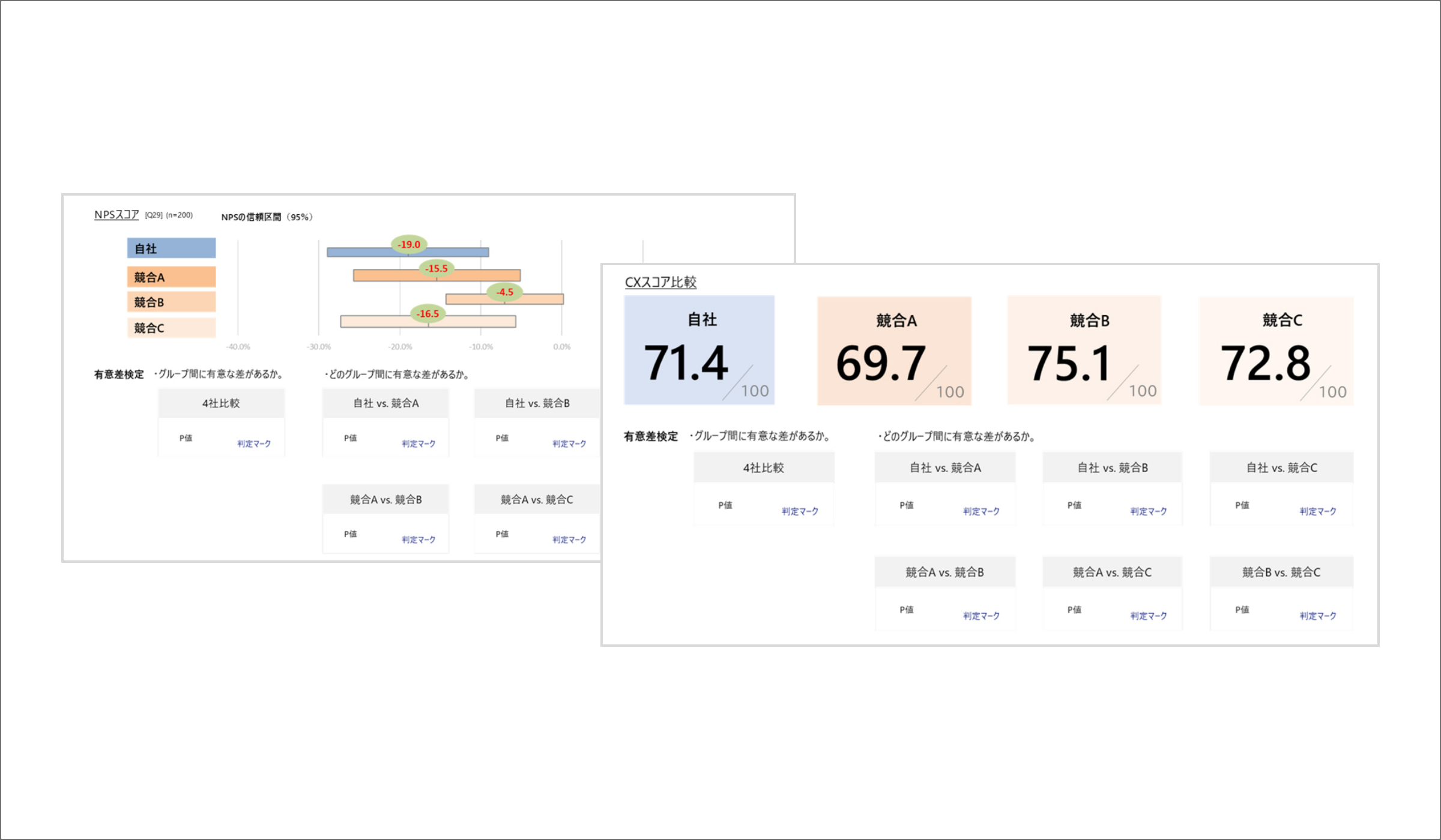 競合と比較した時の自社の強み・弱みを知ることができる