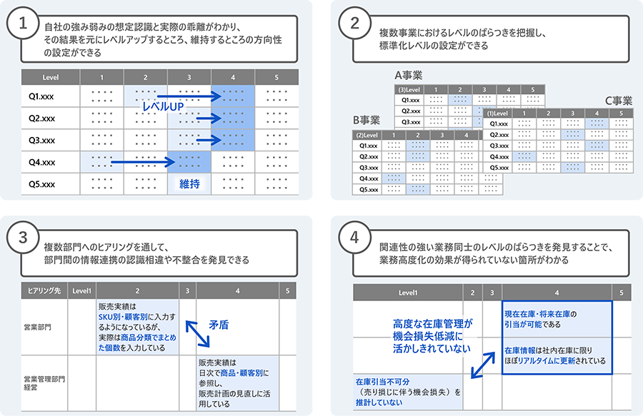 スマートマニュファクチャリング