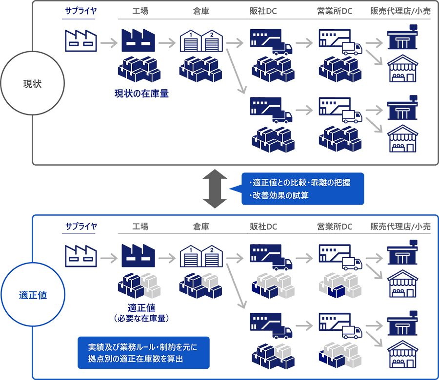 スマートマニュファクチャリング