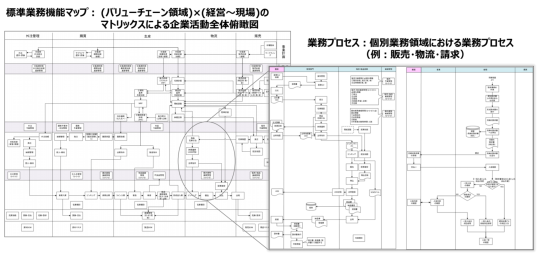 スマートマニュファクチャリング