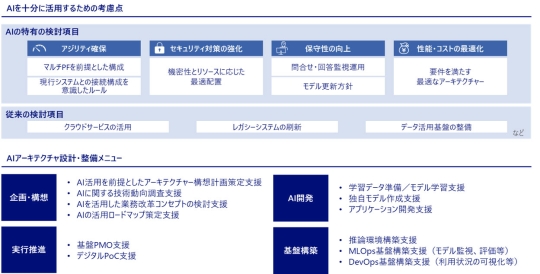 AIアーキテクチャー設計・整備