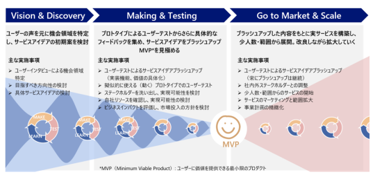 サービスデザイン