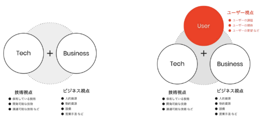 デザインスプリント