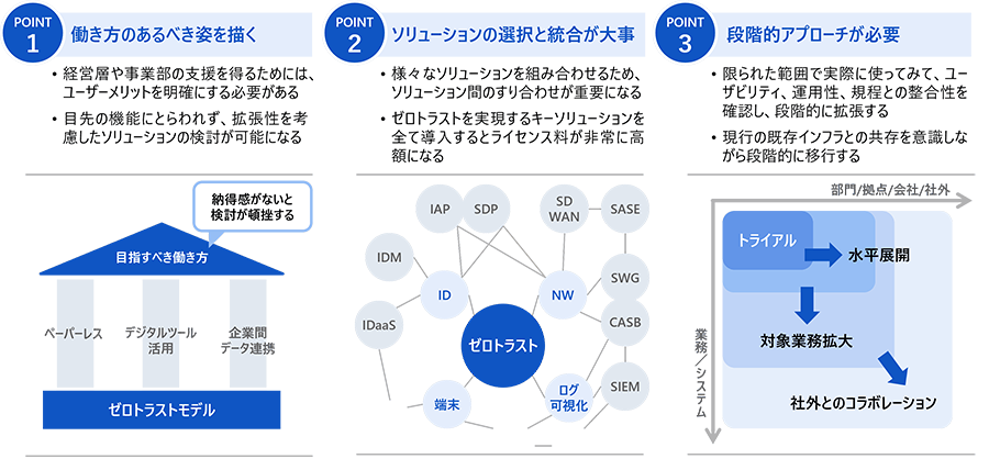 ゼロトラスト構想策定支援サービス