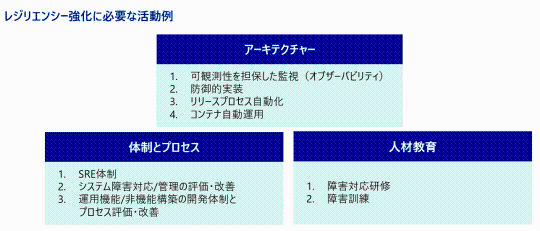 レジリエンシー強化支援サービス