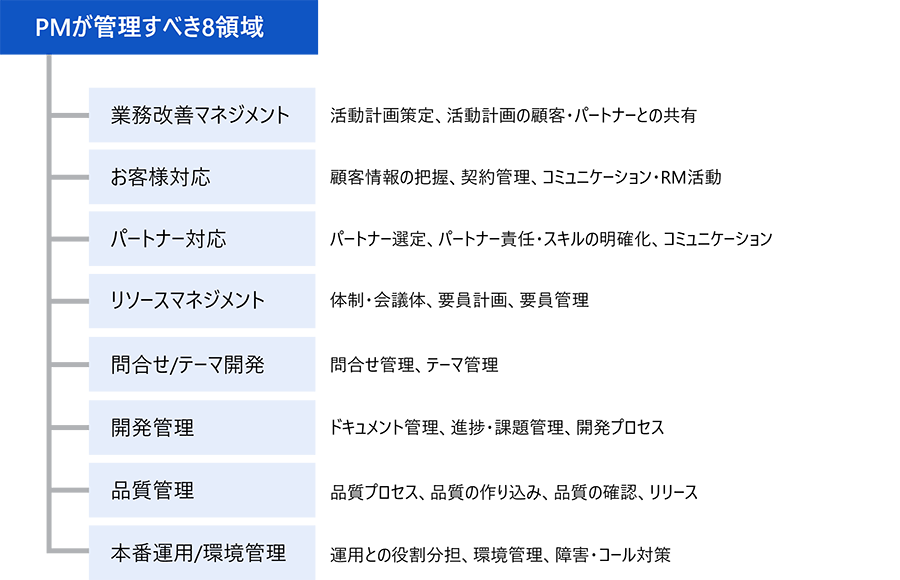 NRIエンハンス業務標準体系