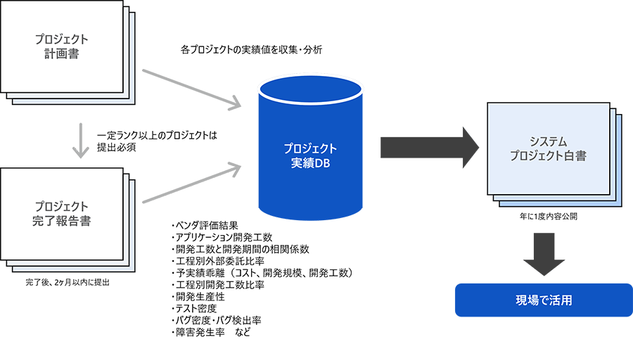 プロジェクト白書