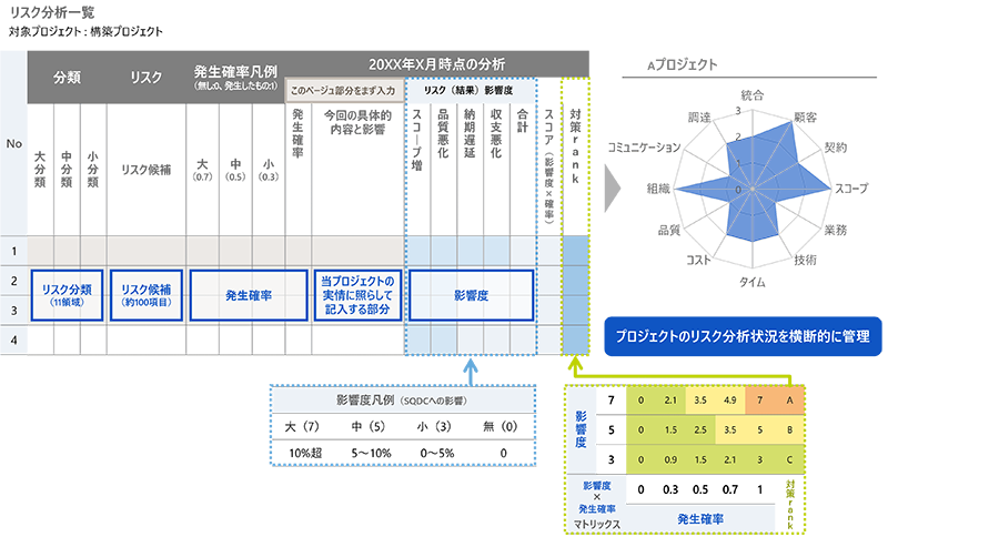 プロジェクトリスク分析