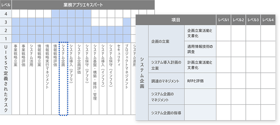 IT人材像とスキルセット