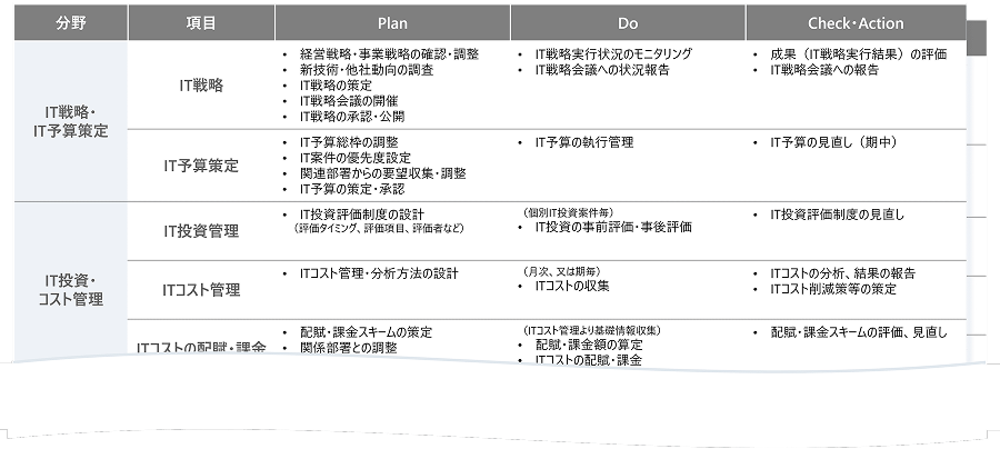 NRI情報化運営モデル