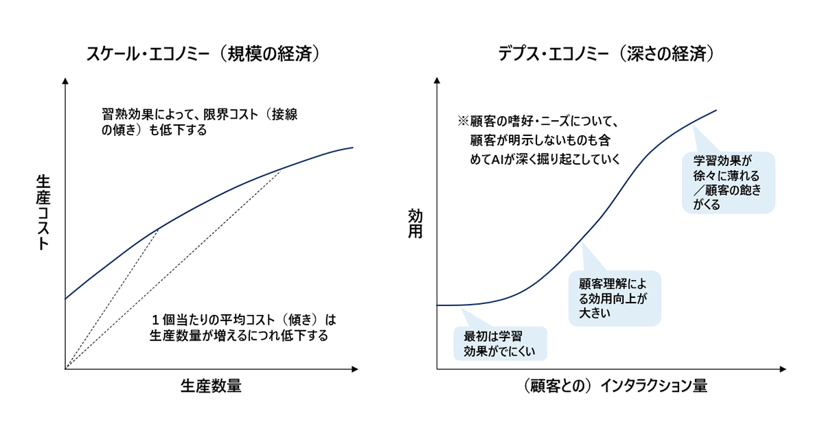 スケール・エコノミーとデプス・エコノミー
