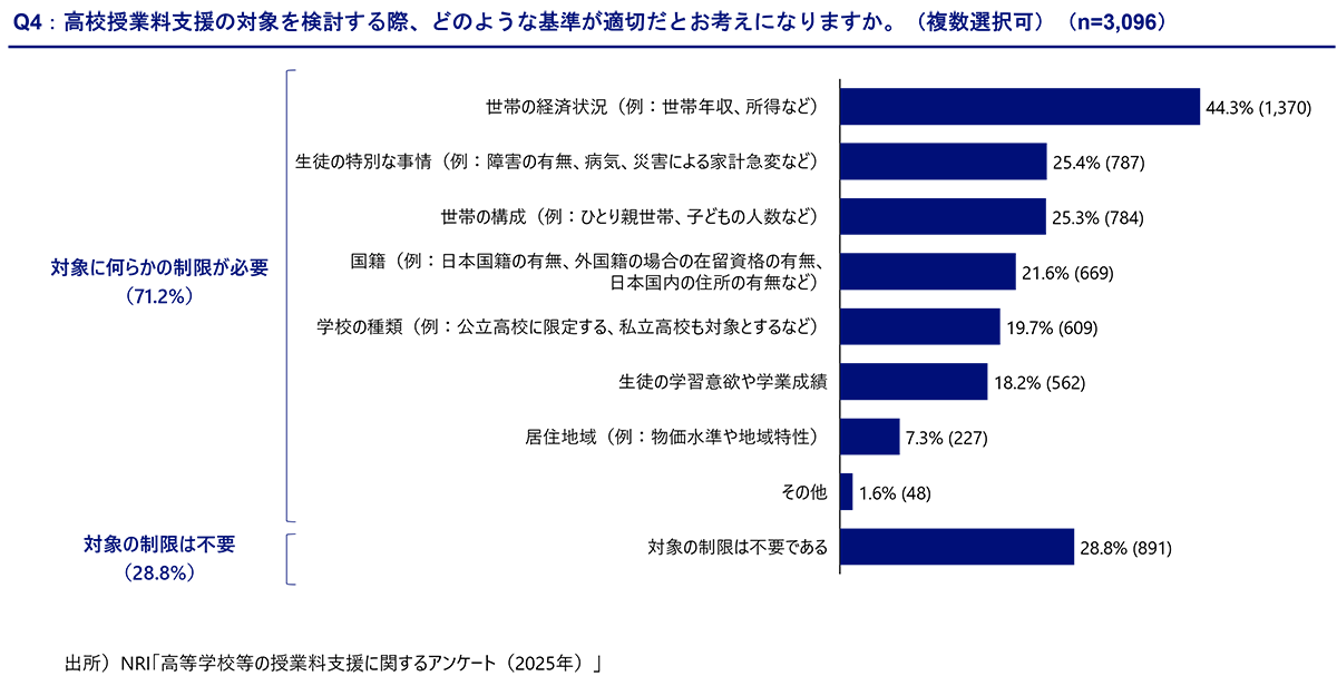 支援対象の基準
