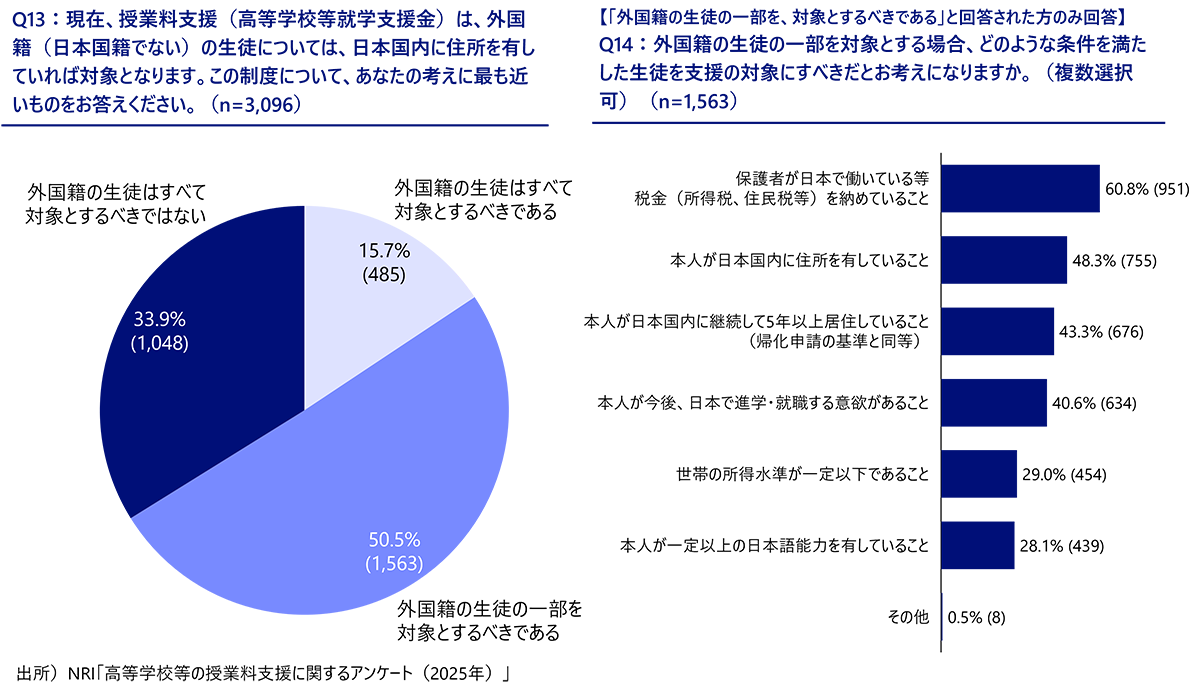 外国籍生徒に関する意見