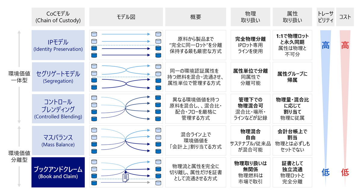 合成燃料の製造プロセス