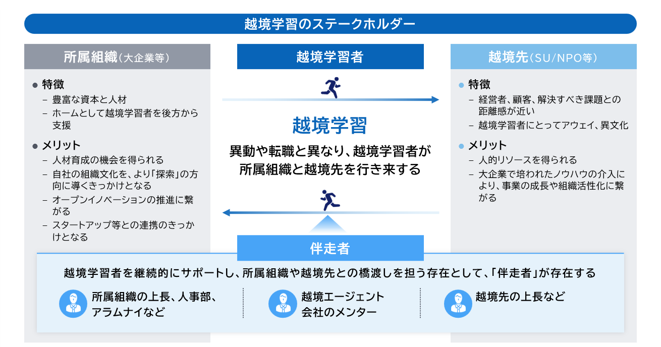 越境学習の概要