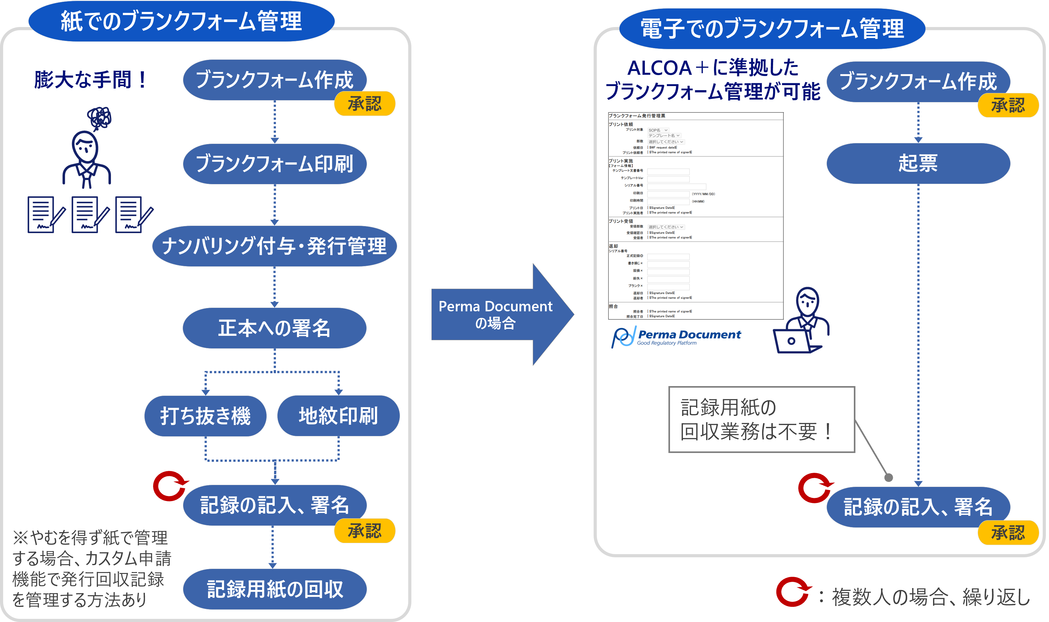 ブランクフォーム