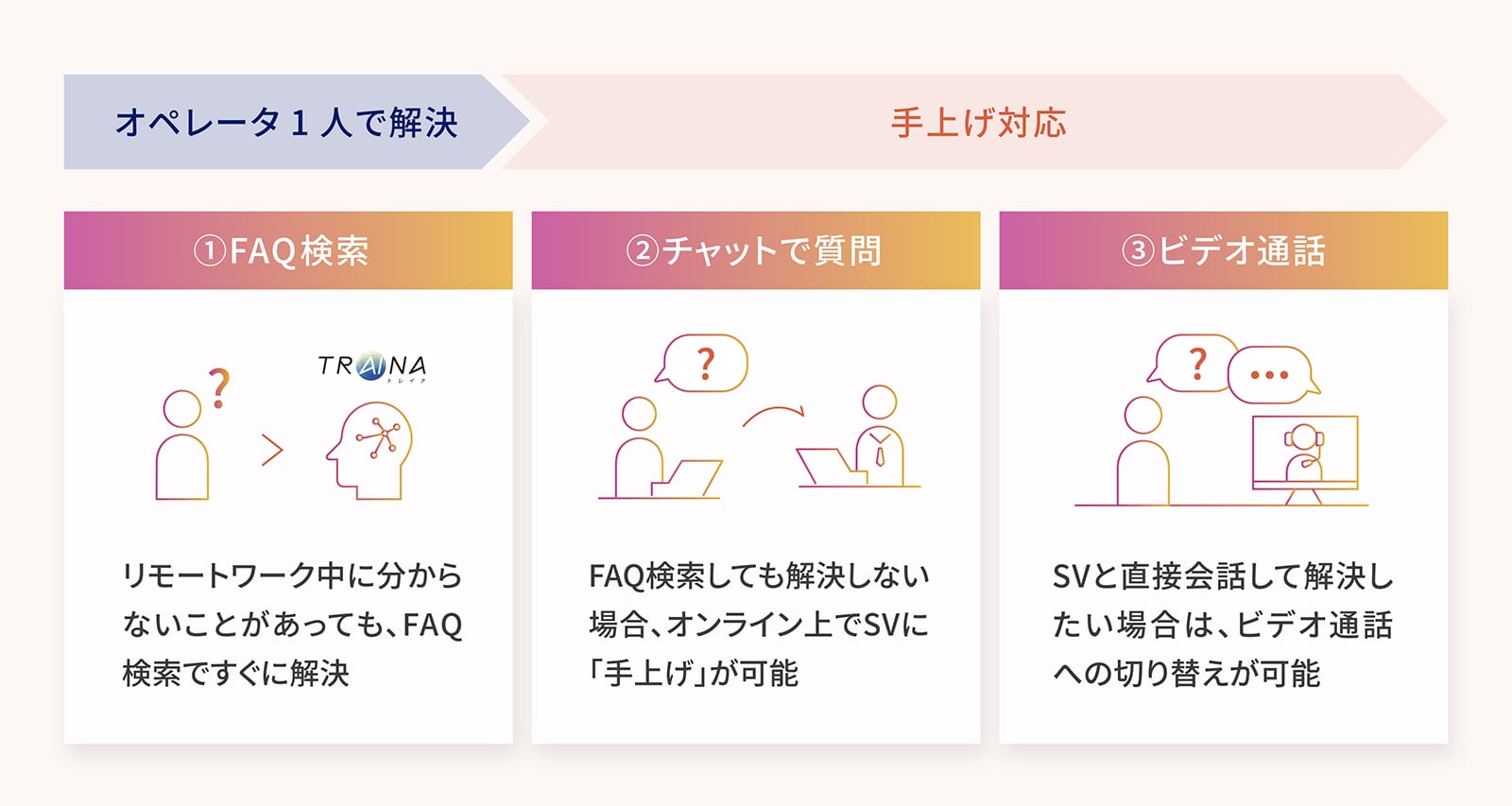 リモートでのコミュニケーションイメージ