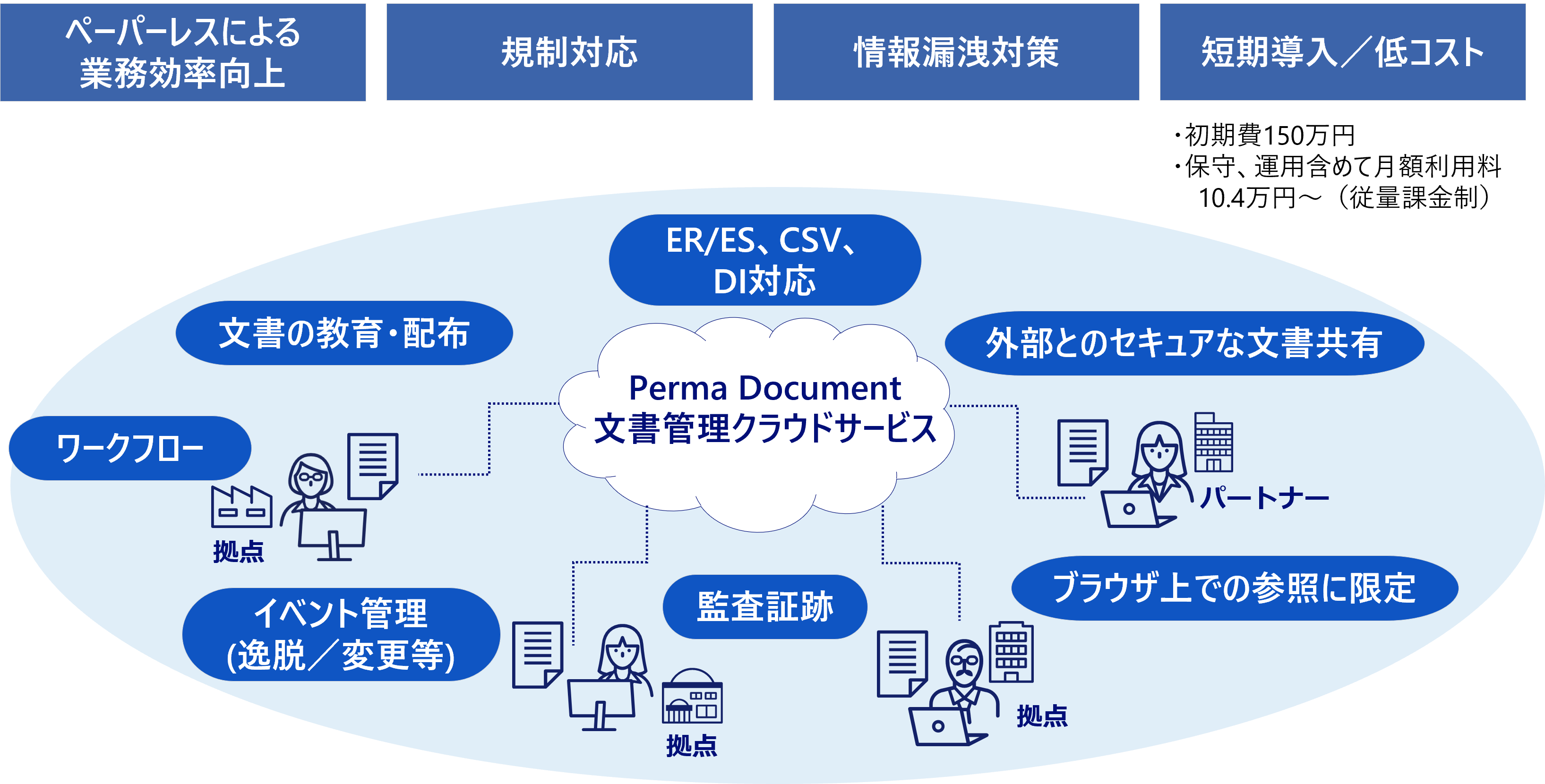 文書管理クラウドサービス