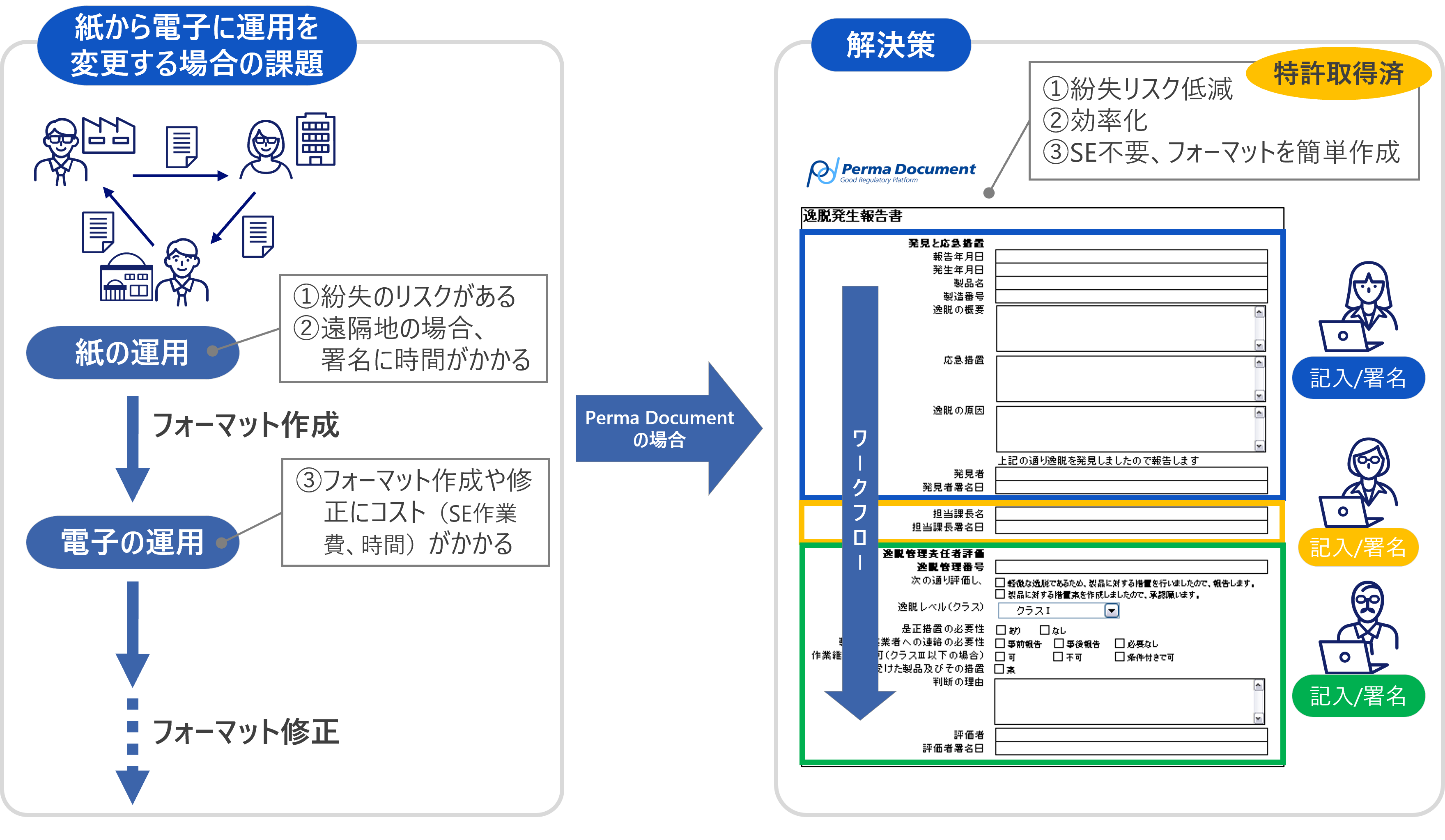 申請書類の電子化