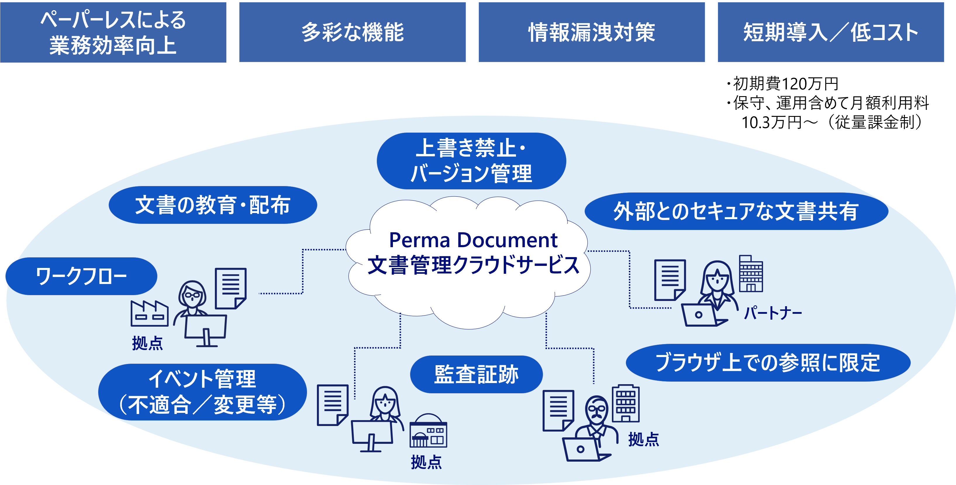 文書管理クラウドサービス