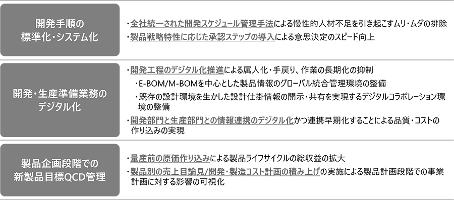 エンジニアリングチェーンマネジメント改革